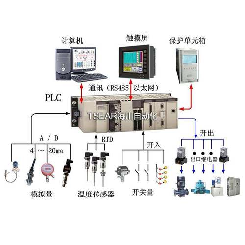 AB进口 20DE820N0ENNBNANE 20DF052A0EYNANANE 20DF060A0ENNANANE