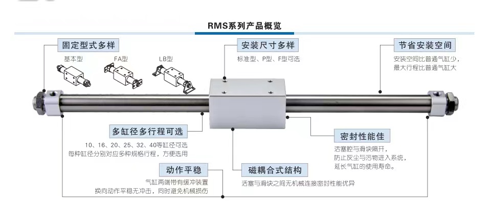 AirTAC亚德客原装磁耦合无杆气缸 RMS16*175/180/200/225/250-LB