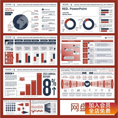 可视化行业分析报告模板PPT高级感市场研究逻辑架构图数据图表