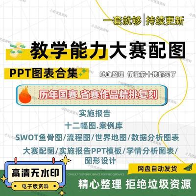 教学能力大赛配图比赛资料教案实施报告学情分析图ppt图表策略图