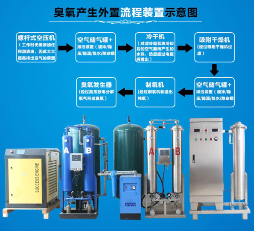 铨聚600g大型臭氧机发生器工业污水水处理脱色脱硫脱硝杀菌消毒机