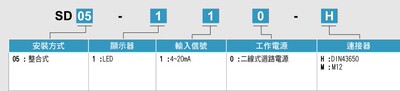 台湾EYC整合式信号显示器SD05-110M/H；二线式4-20MA信号显示表