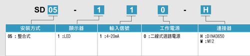 二线式4-20MA信号显示表，无需要另加电源。安装方便。