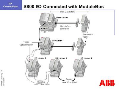 DSQC241现货议价销售abcd