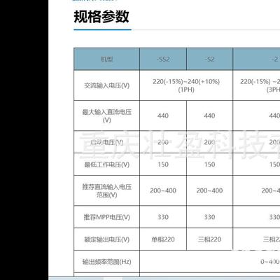 CHV100-2R2G4重庆沙坪坝永