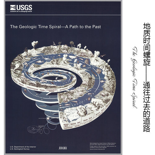 地质时间螺旋USGS科普海报装饰画