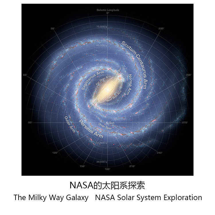 nasa探索太阳系 银河系旋臂 科技普海报 天文体宇宙太空装饰画芯z