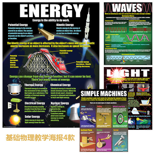 基础物理科普教学海报4款装饰画