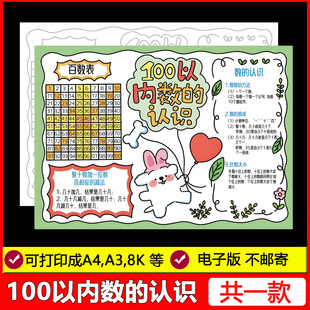 100以内数的认识手抄报模板数学一年级下册单元思维导图百数表报