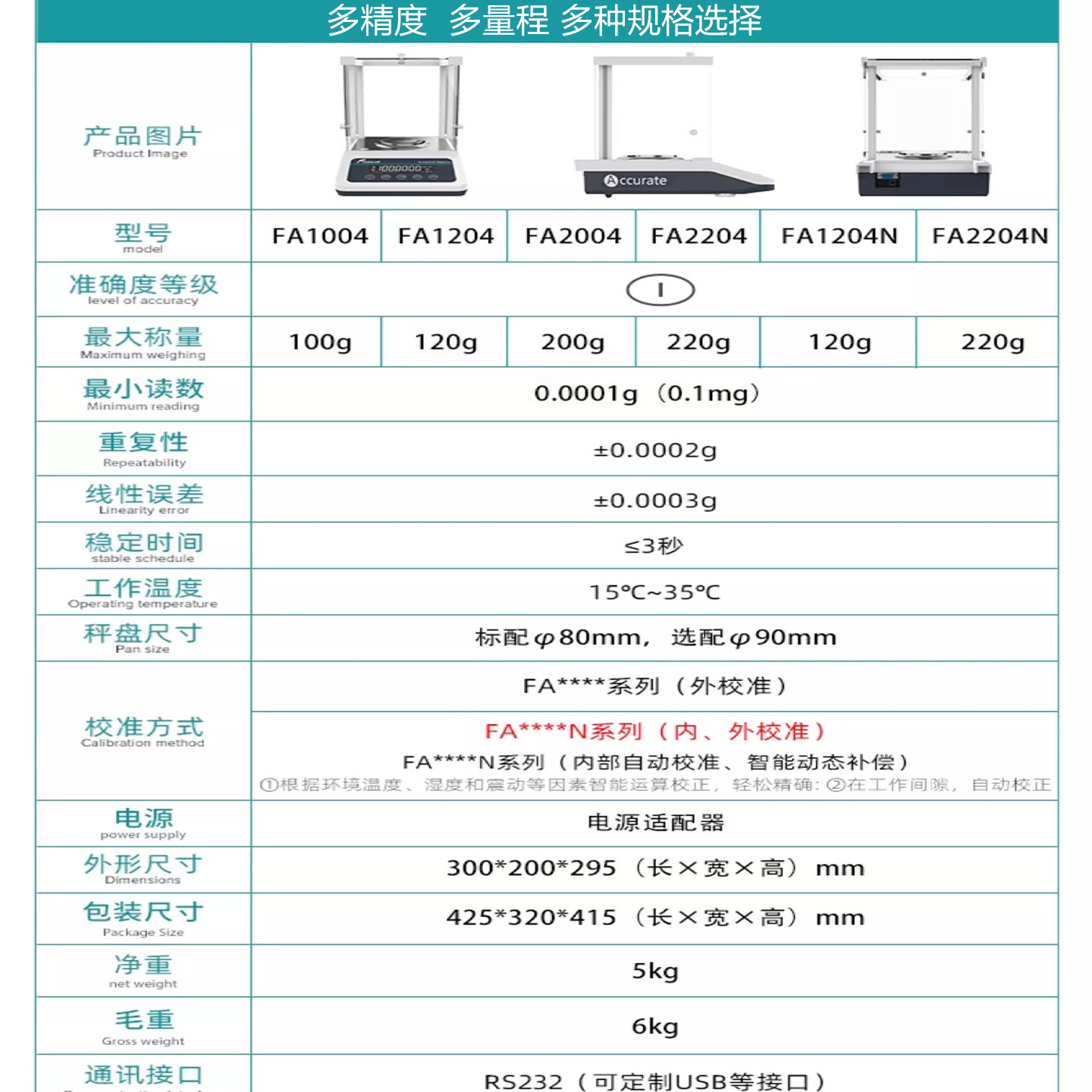 实验室电子分析天平万分之一天平0.1mg高精度精密电子秤千分之一图片