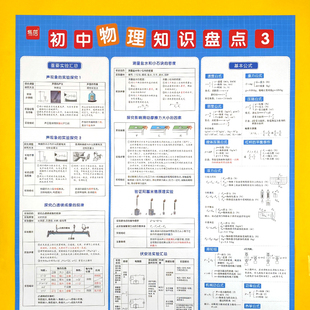 海报墙贴纸 初中七八九年级物理重点学习知识点汇总挂图全套人教版