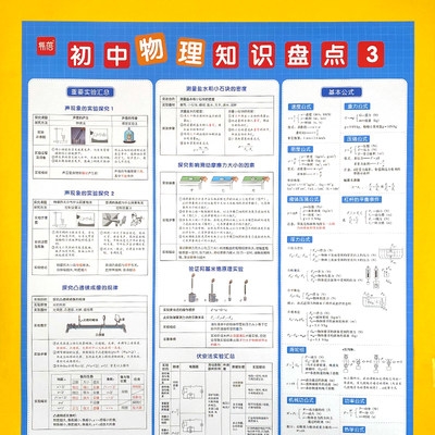 物理知识点全套人教版挂图