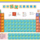挂图墙贴 海报数学物理化公式 易蓓初中化学元 素周期表挂图化学知识点大全化学方程式