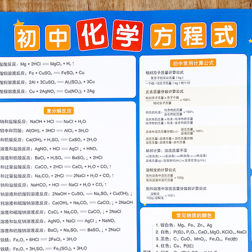 初中化学方程式考点挂图