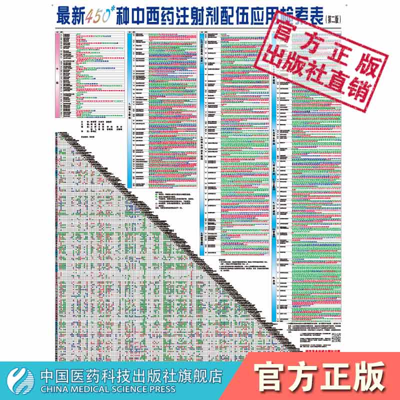 最新450种中西药注射剂配伍应用检索表静脉用药输液配伍禁忌注意事项表挂图临床医药护技师士人员安全合理用处方药速查指南导手册-封面