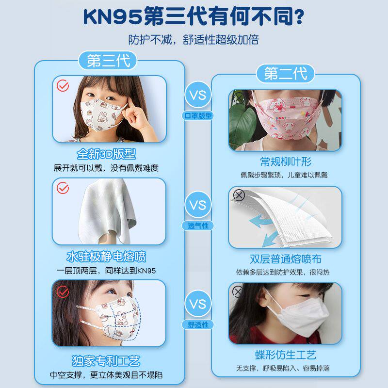 儿童上学专用口罩女孩男童小孩公主3d立体kn95新国标独立包装学生