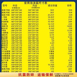 可定制上海泡沫箱邮政1234温57生鲜水果冻品海鲜快递专用6加大厚