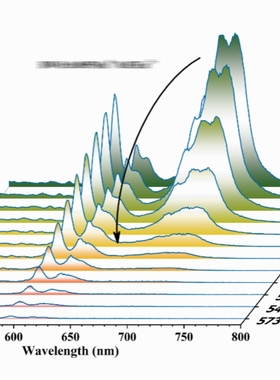Origin画图XRD精修荧光光谱变温PL数据分析lw指导包售后