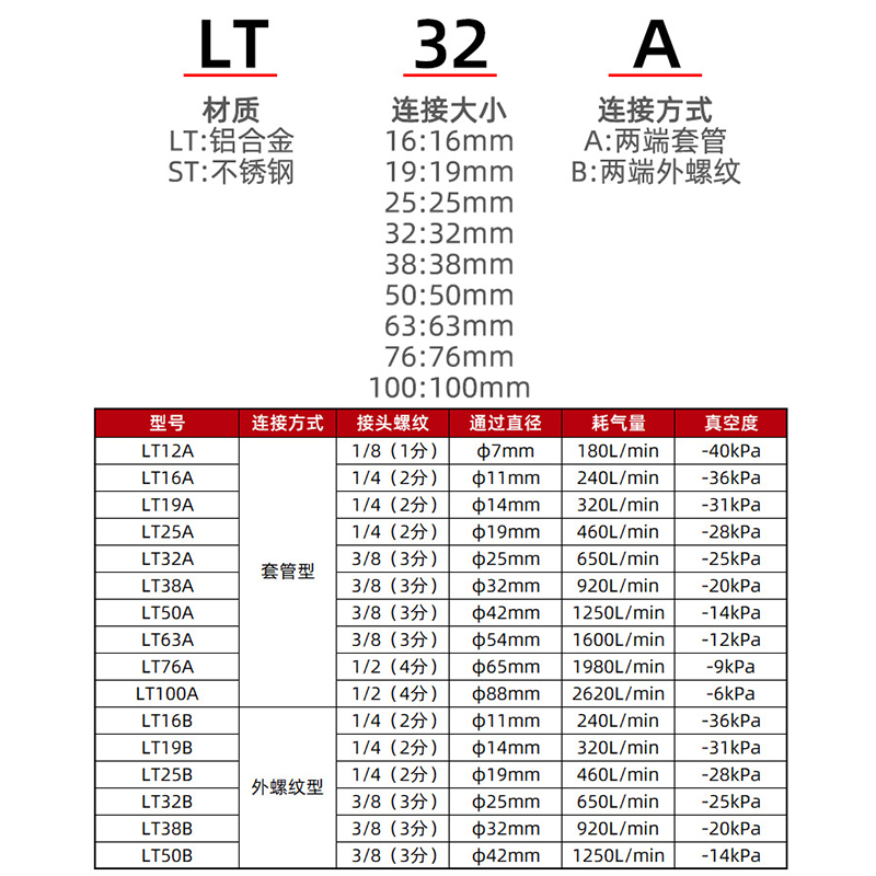 空气放大器LT16B/19B/25B外螺纹真空发生气动送上吸料气力输送型