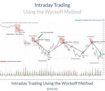 wyckoff--INTRADAY TRADING USING THE WYCKOFF METHOD 中英字幕