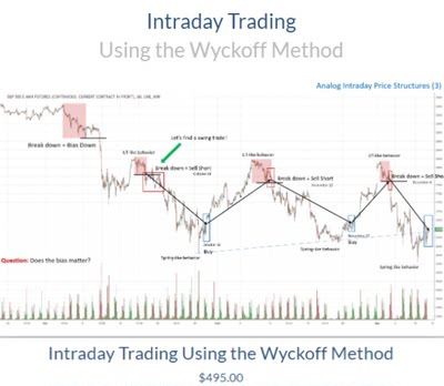 wyckoff--INTRADAY TRADING USING THE WYCKOFF METHOD 中英字幕