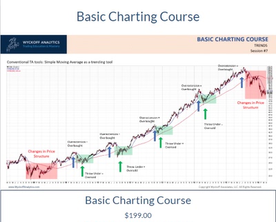 wyckoffanalytics-- Basic Charting Course中英字幕