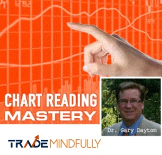 wyckoff gary dayton  Chart Reading Mastery 中英字幕