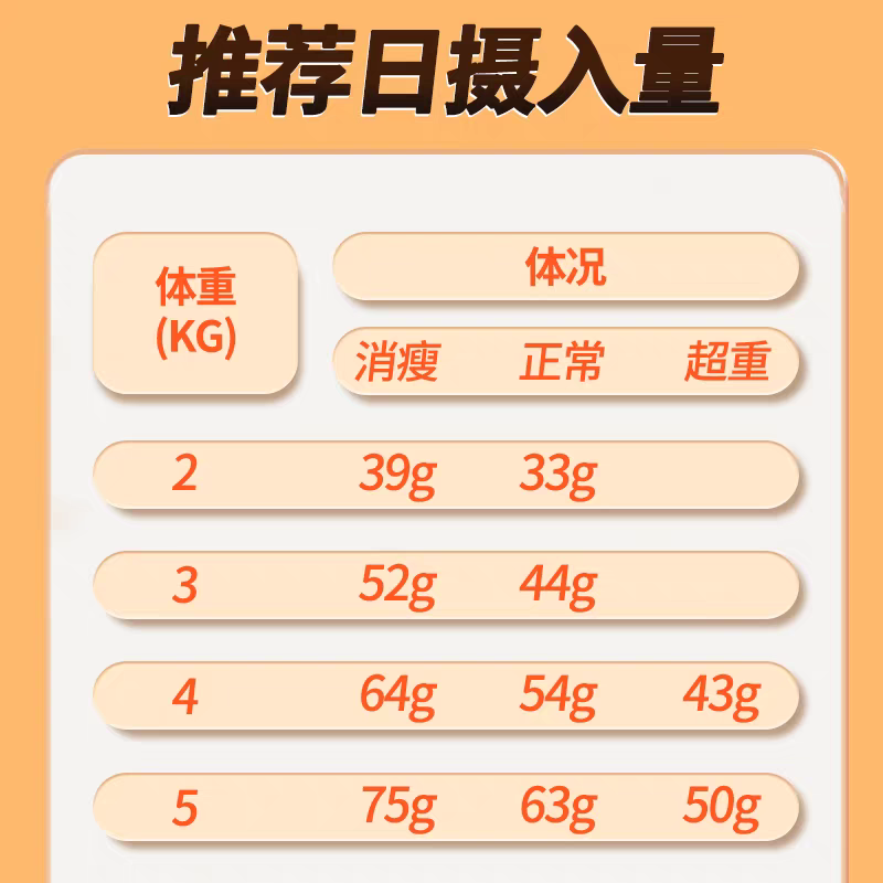 皇家FR31优纤易消化成猫全价处方粮改善猫咪肠道高纤维猫主粮图片