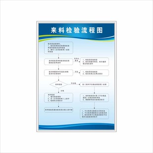 进料检验流程图抽样计划表品质量标语I标识牌QC工厂警提示牌上墙