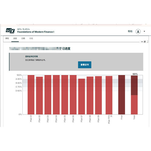 mit finance micromaster 单个课程拿证 不包括课程费用