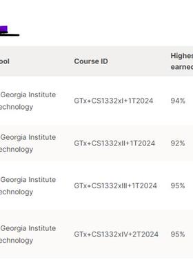 MIT天才团队 edX一条龙服务 edX2折码 课程辅导 留学背景提升