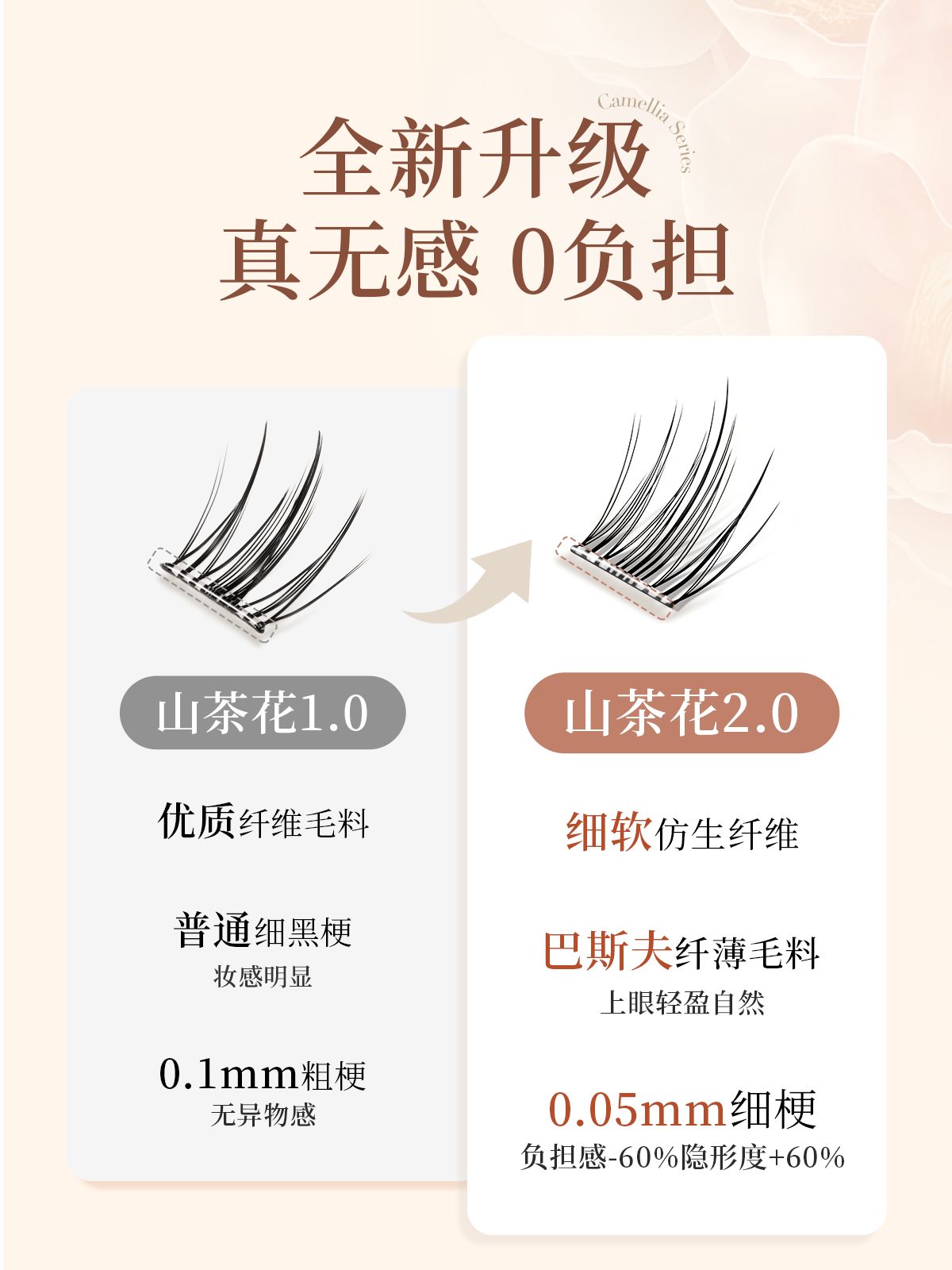Glue-Free False Eyelashes 2026 Camellia Sunflower Style - Product image 2