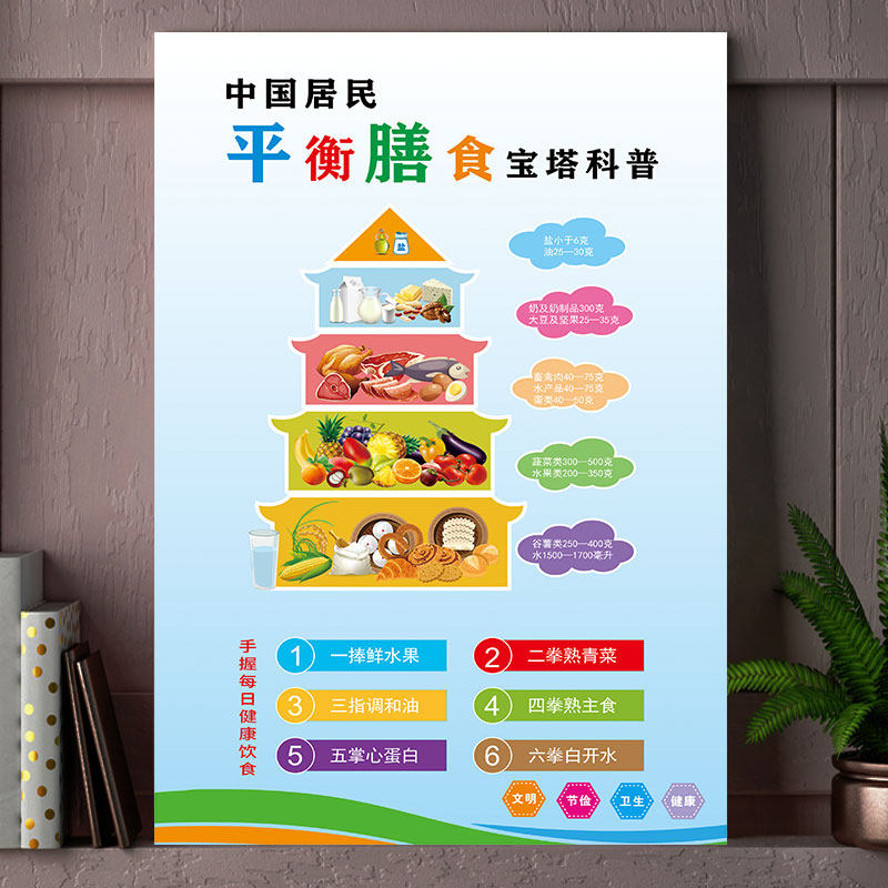 居民膳食宝塔挂图食物金字塔合理膳食食物营养禁忌健康宣传画海报