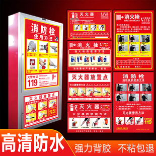 消火栓贴纸消防栓柜门使用方法贴纸灭火器放置点标识牌消防标识标牌门箱装饰遮挡使用说明防火安全警示牌定制