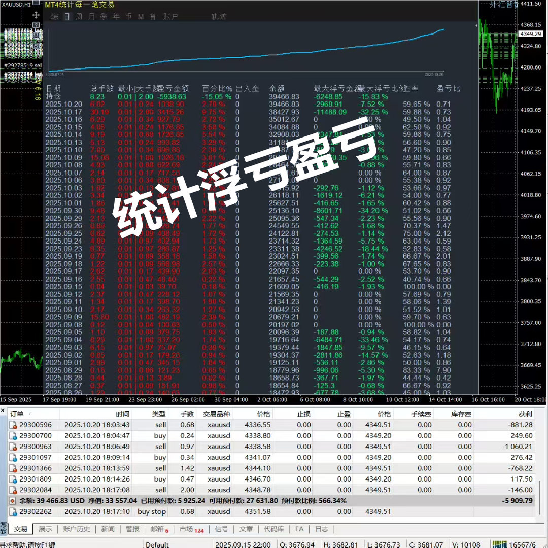 黄金外汇MT4/MT5 对历史记录统计指标工具
