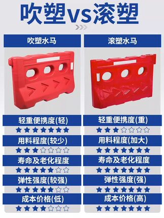 1米料水马注水桶三孔全新水马8移动围栏防撞塑5水马围挡围挡滚1米