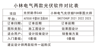 光伏设计套装小林电气光伏板单机注册+光伏助手单机注册