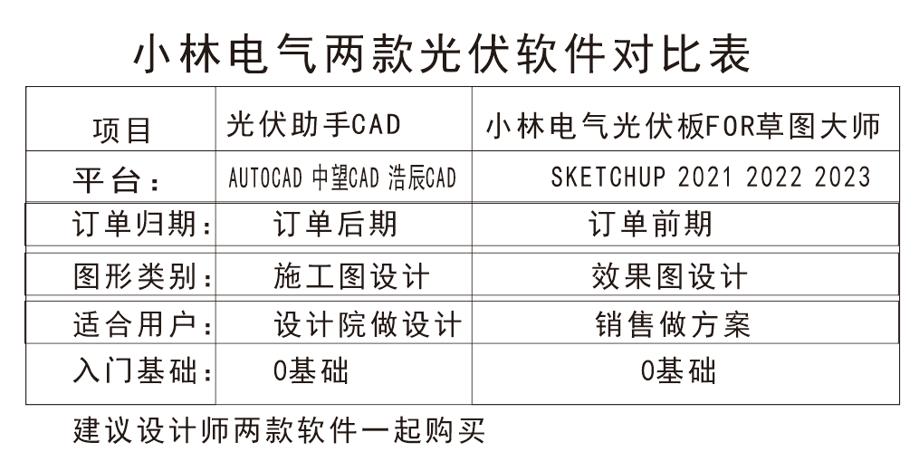 光伏设计套装小林电气光伏板单机注册+光伏助手单机注册