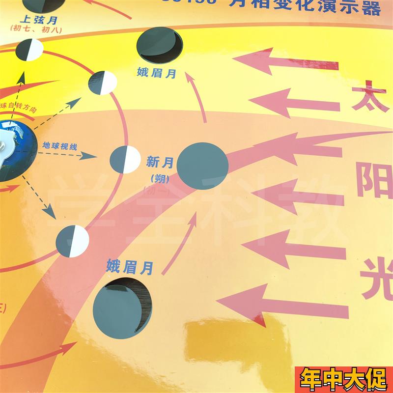 月相盒变化演示器图模型月相成因科技小学科学教具科学实验玩具