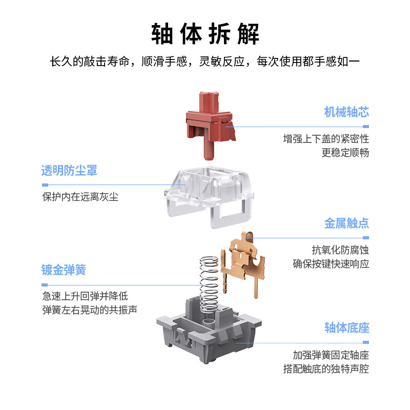 云墨（YUNMO）客制化热拔插轴体机械键盘Diy轴出厂自润线性段落轴