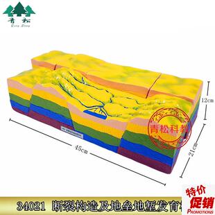 断裂构造及地垒地堑发育模型J3402G1中学地理地壳运动地震断层