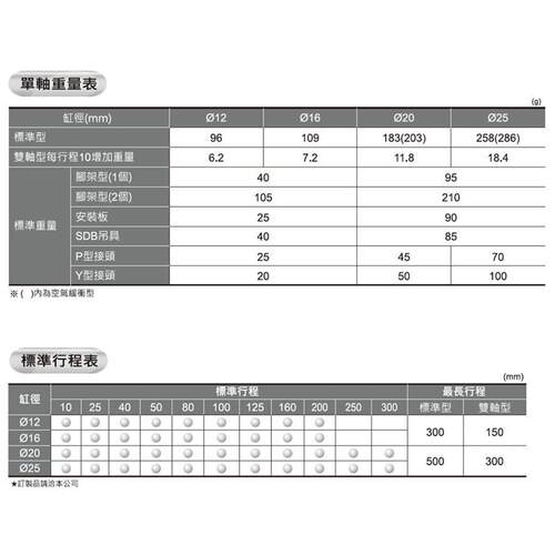 长拓CHANTO迷你气缸AEM/P