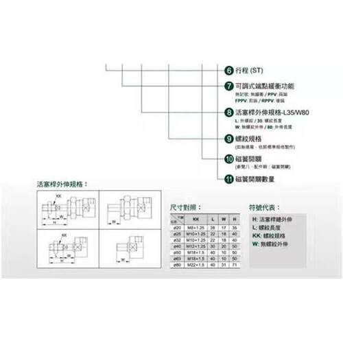 台湾中日机械手上下气缸D
