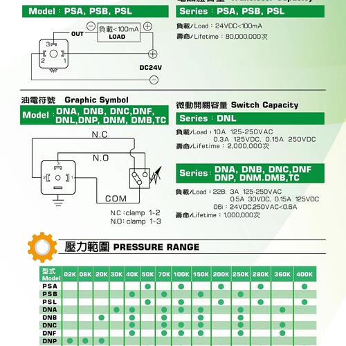 TWOWAY台肯DNF-360Ki047