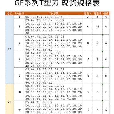 D12T型槽铣刀 T厚3.0 3.1 3.2 3.3 3.4 3.5 3.6 3.7 3.8 3.9 4.0m