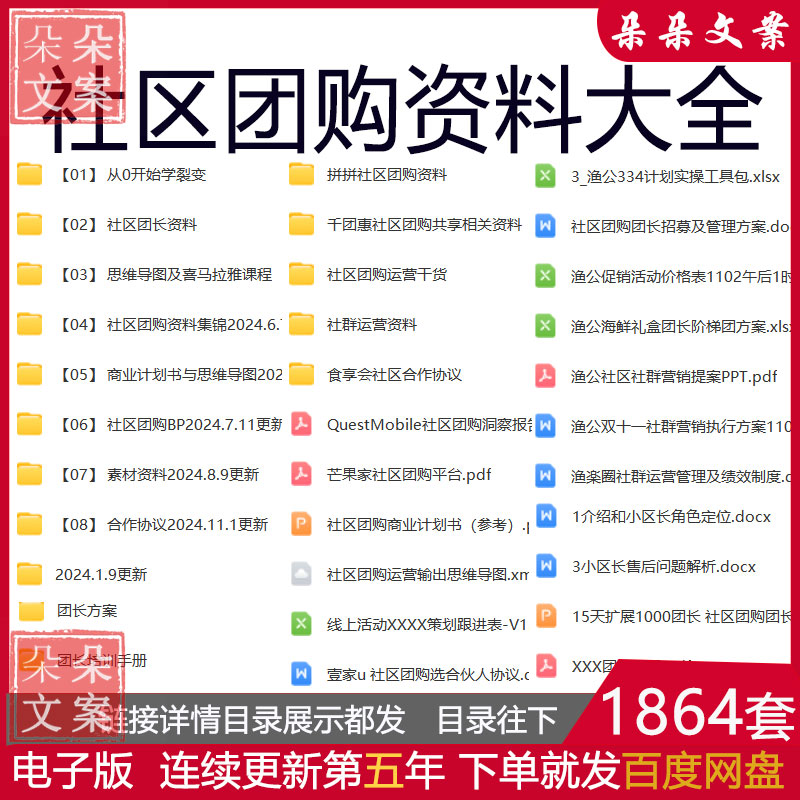 社区团购团长建群方案客服话术供应商合作协议商业计划书思维导图
