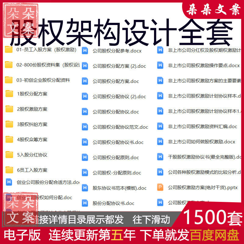合伙股权架构设计激励员工入职协议制度分配合同资料方案工具包