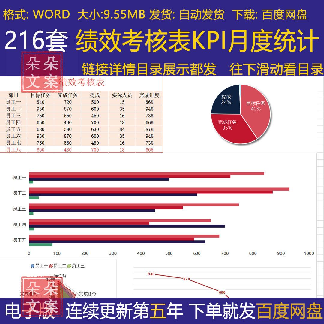 公司员工部门绩效考核表试用期KPI月度统计管理excel表格模板E6