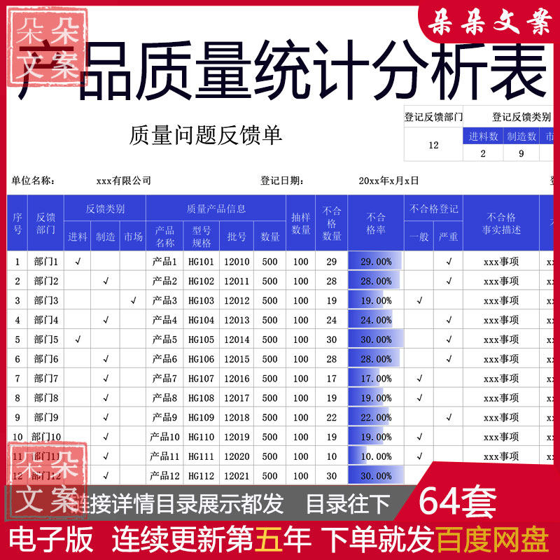 产品质量统计分析表excel表格问题检验记录柏拉图可视化看板图表