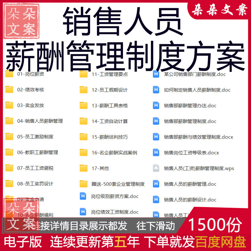薪酬管理制度方案销售员工激励制度绩效考核岗位职责奖罚奖金发放